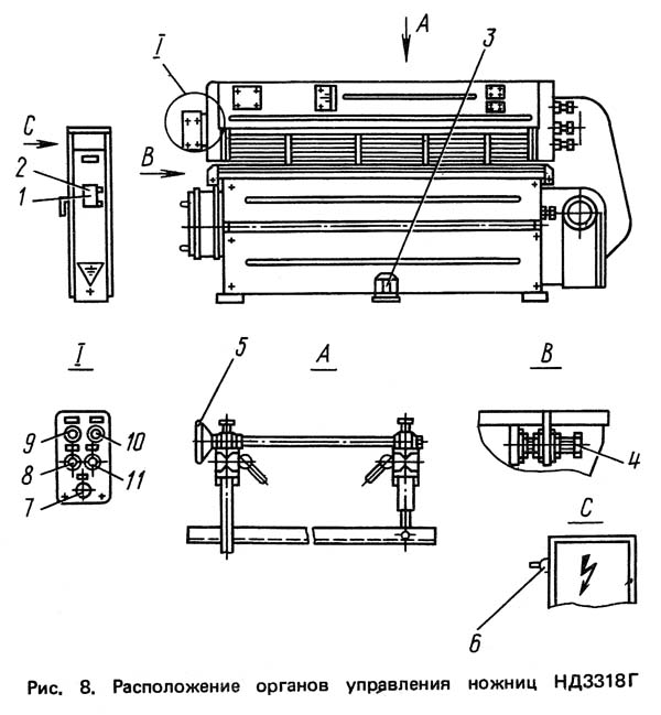 НД3318Г Розташування органів керування гильотинными ножницами